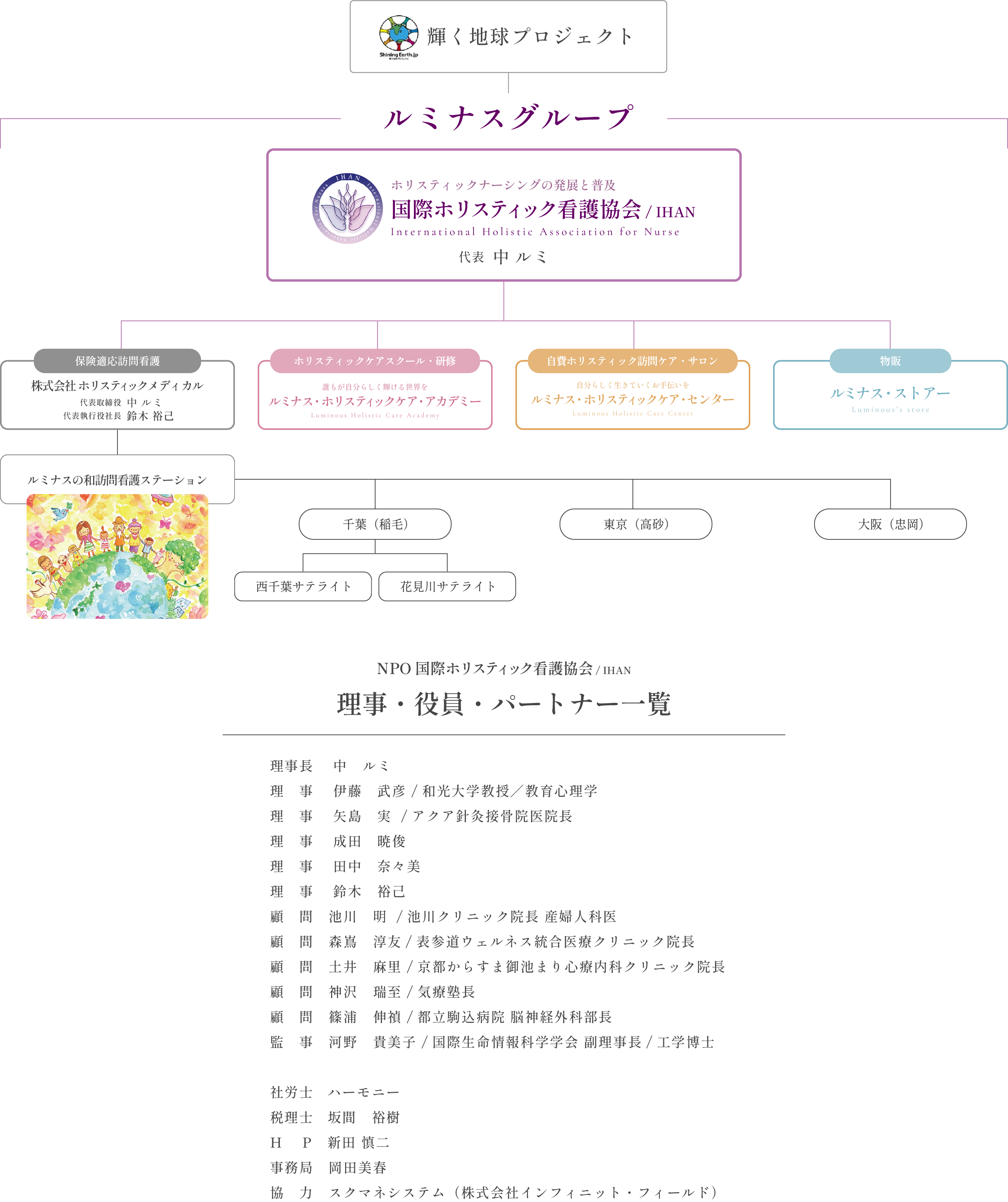 組織図